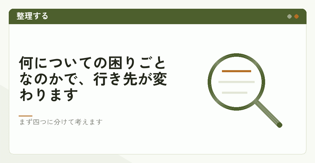 困りごとの中身を分けて整理することを表したイラスト