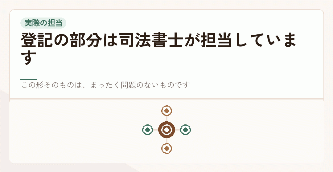 税理士事務所を窓口に、登記を司法書士が担当する分担の形を表したイラスト