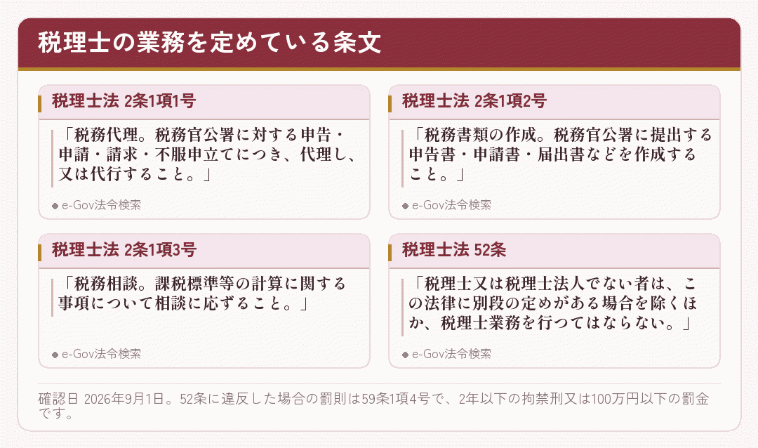 税理士の業務と業務の制限を定めた税理士法の条文を並べたカード