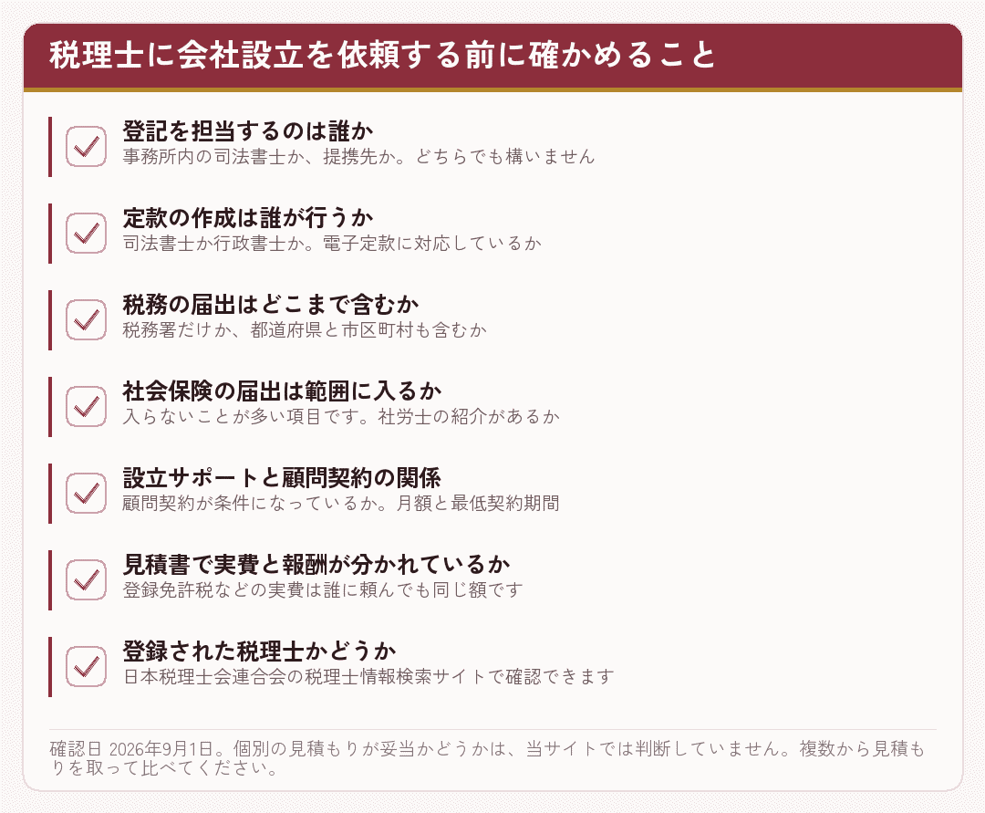 税理士に会社設立を依頼する前に確認する項目を並べたチェックリスト