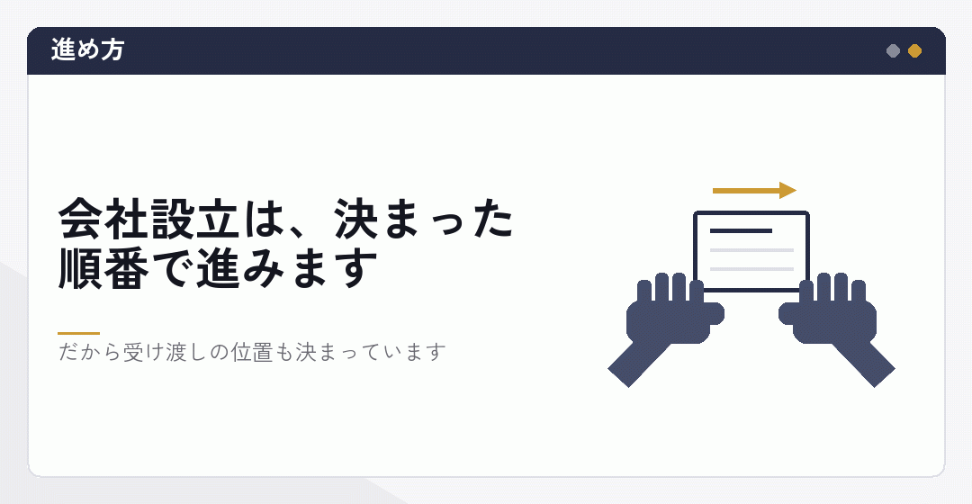 会社設立の段階ごとに税理士と司法書士の担当が受け渡されることを表したイラスト