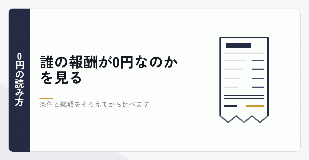 設立手数料0円の表示の条件と総額を確かめることを表したイラスト