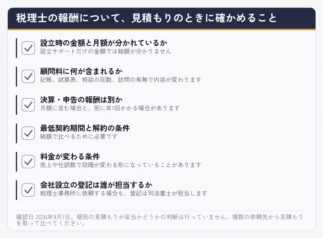 税理士の報酬について見積もりのときに確かめる項目を並べたチェックリスト
